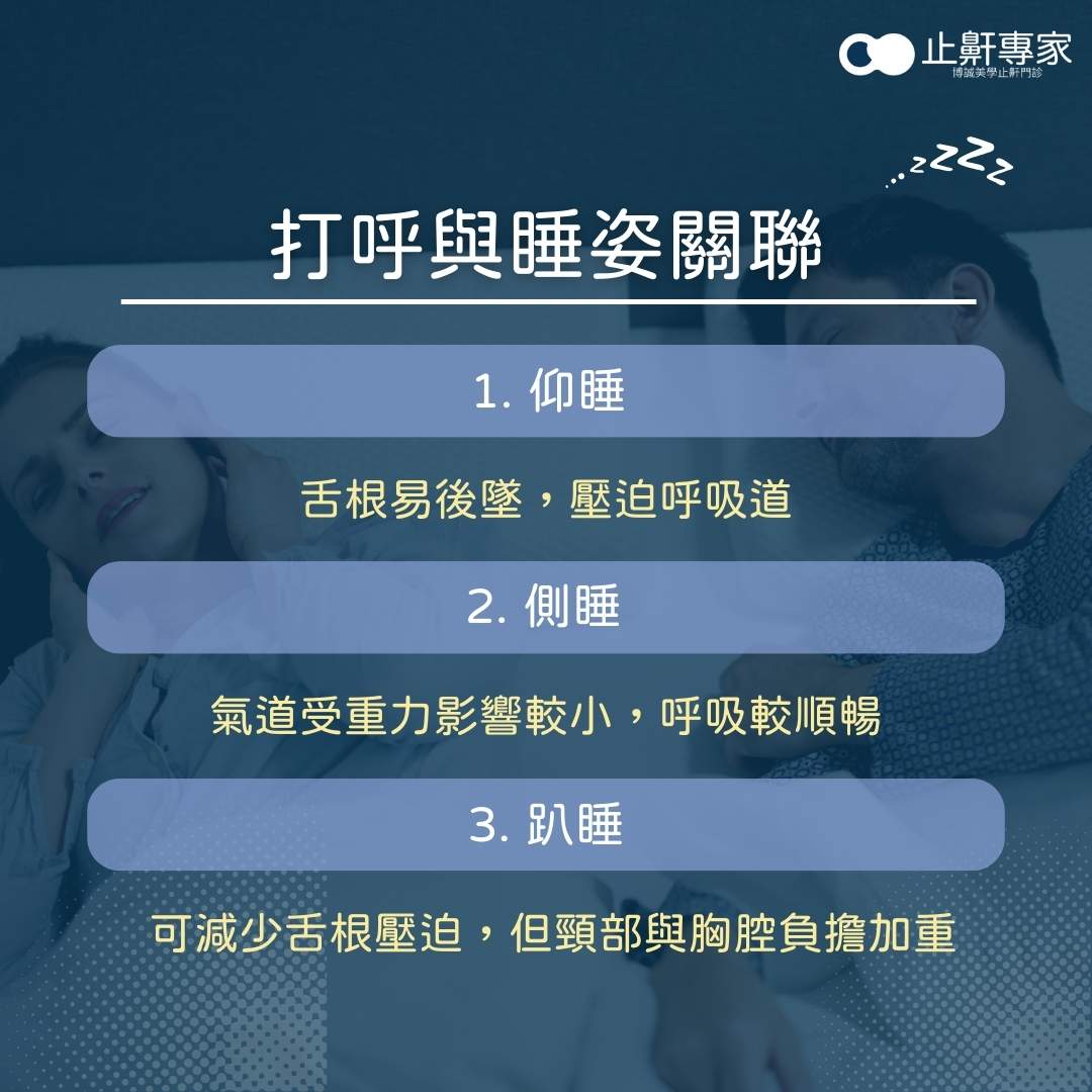 側睡打呼、趴睡打呼與睡姿影響呼吸道示意圖