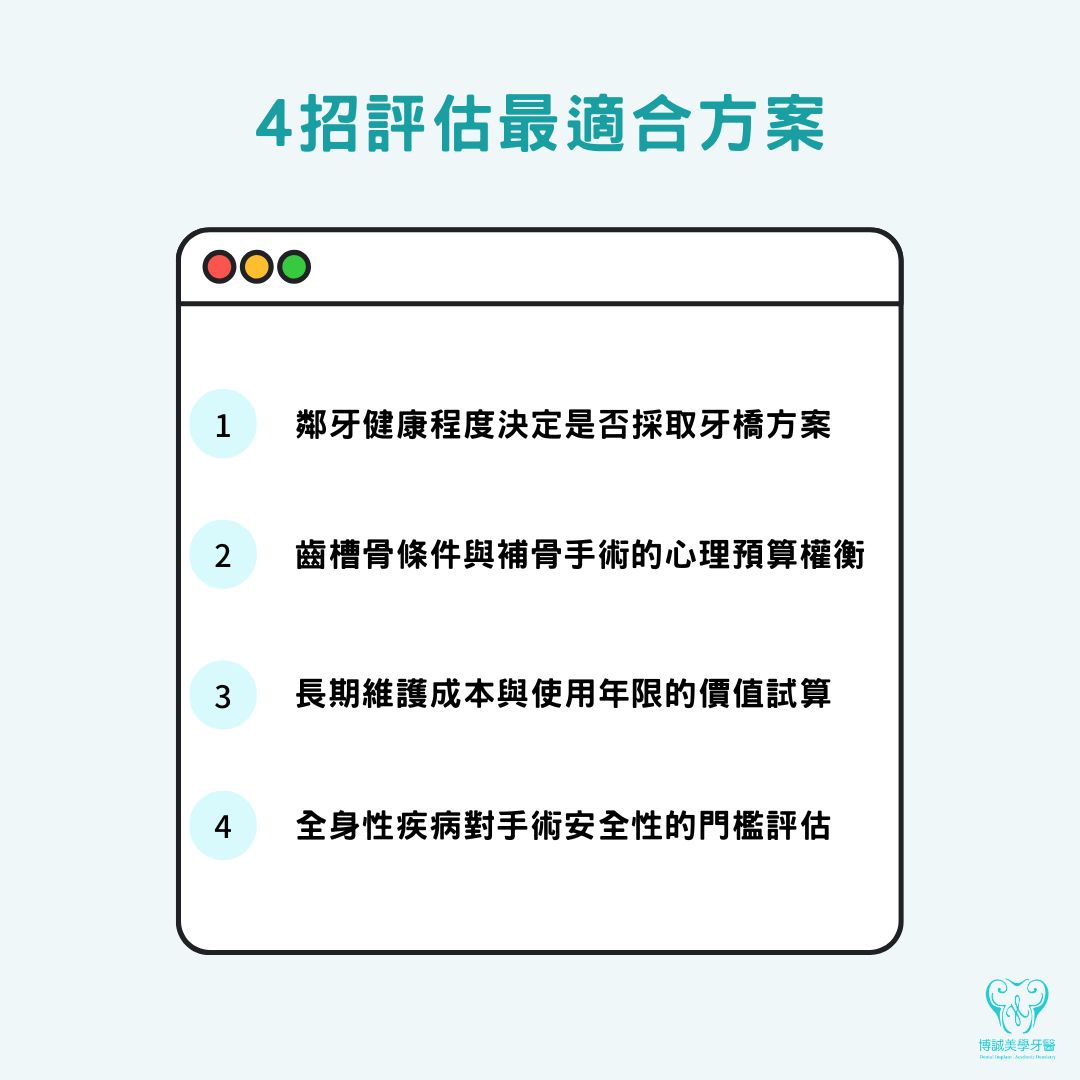 缺牙修復方式怎麼選：鄰牙、齒槽骨、長期成本、全身健康 4 招評估最適合的方案