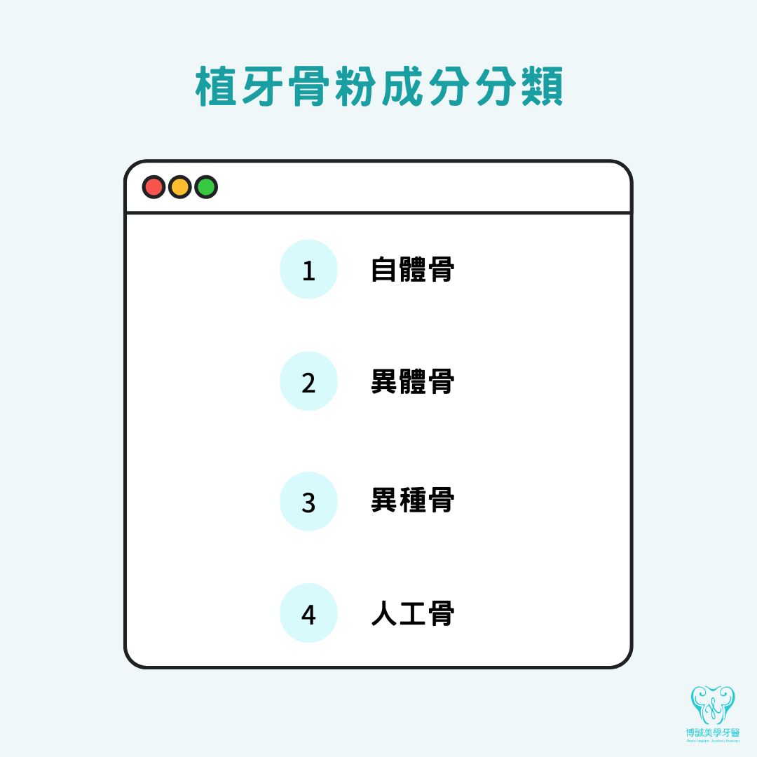 植牙骨粉成分分類